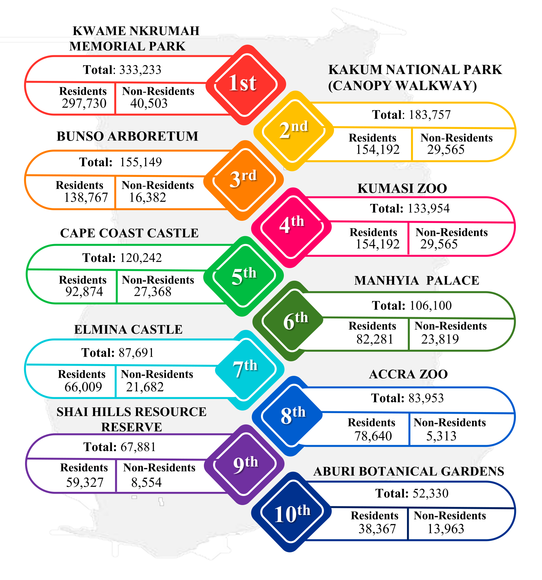 FINAL-2024-tourism-report-final Top Ten most visited tourist sites in Ghana